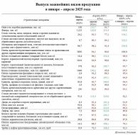 статистика_см